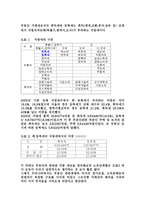 부동산 거래세의 효과와 개선방안-3