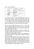 부동산 거래세의 효과와 개선방안-4