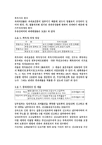 부동산 거래세의 효과와 개선방안-6