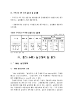 우리나라 실업대책 연구-16
