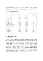 우리나라 실업대책 연구-17