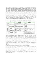 양도 소득세의 문제점과 개선방안-5