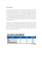 한·중·일·미의 경제발전과정과 전망2-7
