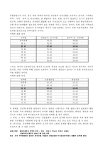 주성호 실업의 중국 진출 사례-4