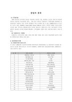 창업의 종류 레포트-1