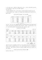 교육의 빈부격차와 기회균등-2