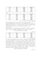 교육의 빈부격차와 기회균등-3