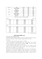 교육의 빈부격차와 기회균등-4