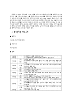 한국 피자헛 기업분석-1