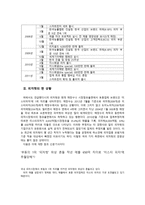 한국 피자헛 기업분석-3