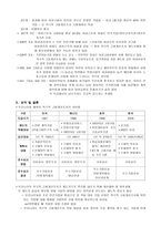 적극적 고용개선조치와 여성 인적자원개발-2