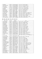 창업아이템개발팀 신청서 한의원 연계 약초원 가제-6