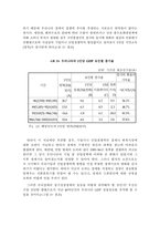 한국의 경제사의 변화과정 현대 중국의 시장-3