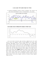 한국의 경제사의 변화과정 현대 중국의 시장-4