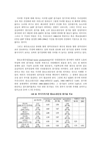 한국의 경제사의 변화과정 현대 중국의 시장-5