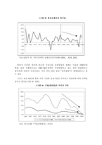 한국의 경제사의 변화과정 현대 중국의 시장-6