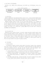 인사행정의 주요 쟁점 공직구조형성과 평가를 중심으로-10