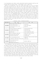 인사행정의 주요 쟁점 공직구조형성과 평가를 중심으로-14