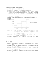 소득세개론 레포트-1