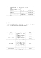 소득세개론 레포트-7