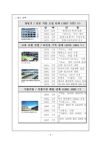 현대자동차 기업분석-4