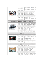 현대자동차 기업분석-5
