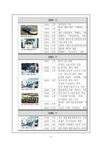 현대자동차 기업분석-6