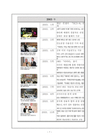현대자동차 기업분석-8