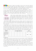 창의적인 교실환경 구성 방안 학급경영계획-2
