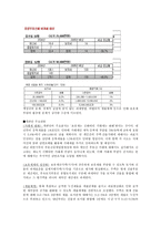 831 부동산 주택정책1-15