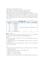 831 부동산 주택정책1-17