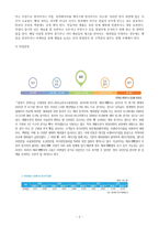 나의 미래 직업탐구 맛있는 빵을 만들고 싶다-2