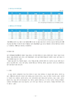 나의 미래 직업탐구 맛있는 빵을 만들고 싶다-3