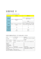 자동차 대물보상 및 자기차량 손해-10