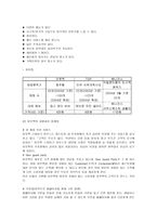 소비자 의사결정 과정-6