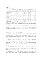 다국적 기업의 다양성 중동부 유럽에서의 고용관행 적응-6
