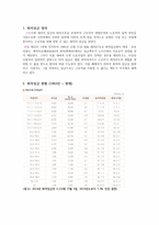 최저임금의 이해-1