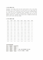 최저임금의 이해-2