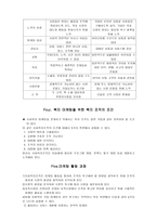 경영의 마케팅과 홍보2-3