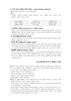 경영의 마케팅과 홍보2-6
