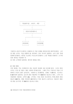 청년창업 성공사례와 실패사례-6