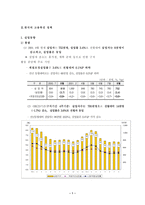 고용촉진 의의 레포트-2