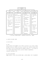 고용촉진 의의 레포트-4