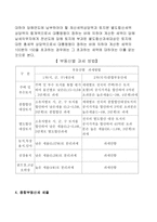 토지에 대한 종합부동산세의 과세표준-6