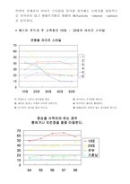 롯데리아 마케팅 전략방안-3