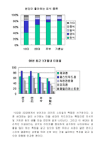 롯데리아 마케팅 전략방안-4