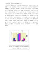 롯데리아 마케팅 전략방안-6