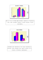 롯데리아 마케팅 전략방안-7