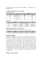 의정부 삼성어린이집 기관 분석 보고서-2