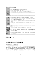 의정부 삼성어린이집 기관 분석 보고서-4